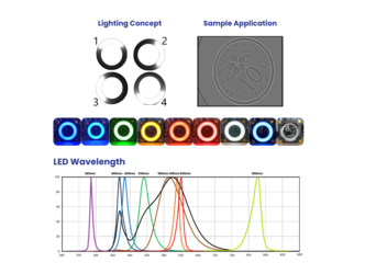 9-Wavelength Photometric Illumination